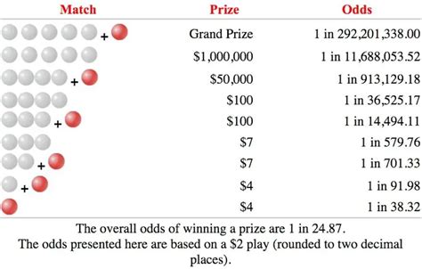 how to calculate powerball payout.